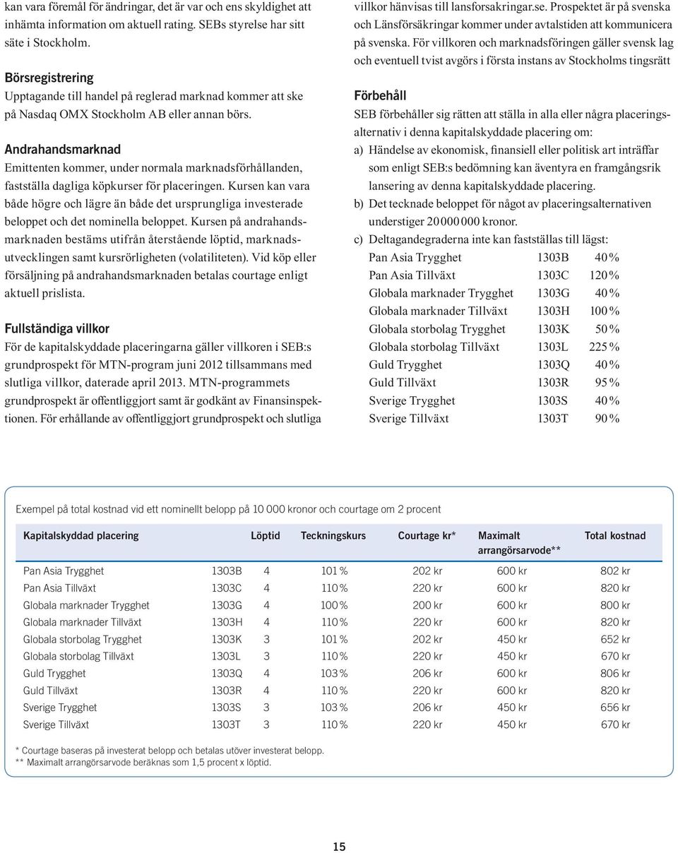 Andrahandsmarknad Emittenten kommer, under normala marknadsförhållanden, fastställa dagliga köpkurser för placeringen.