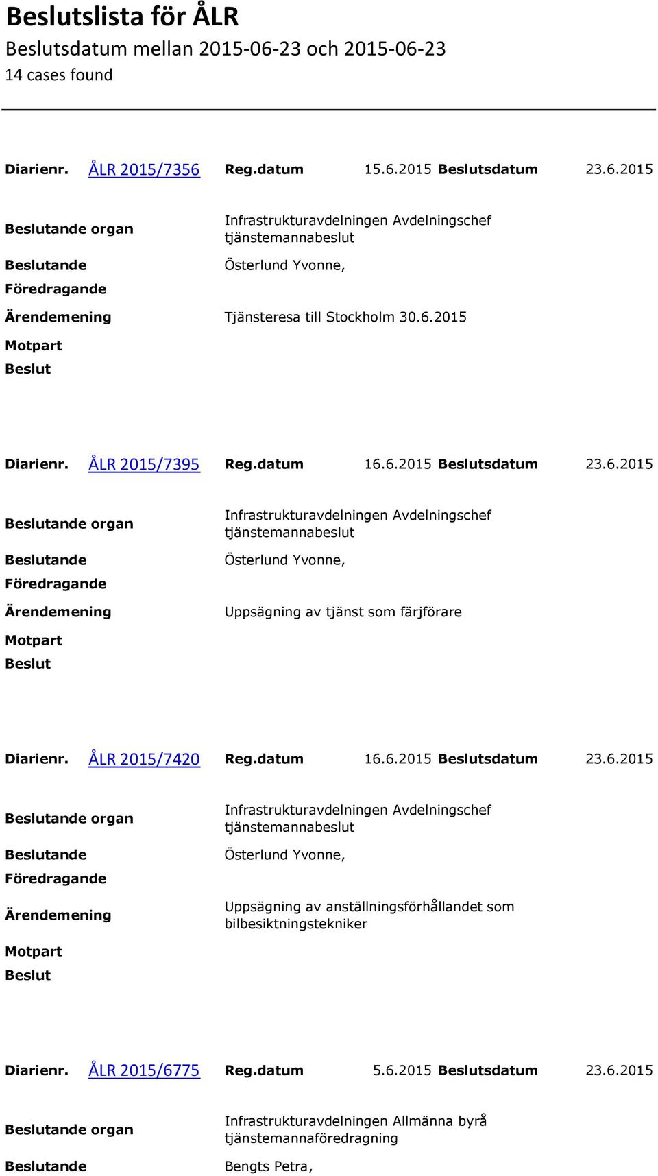 ÅLR 2015/7420 Reg.datum 16.6.2015 sdatum 23.6.2015 organ Uppsägning av anställningsförhållandet som bilbesiktningstekniker Diarienr.