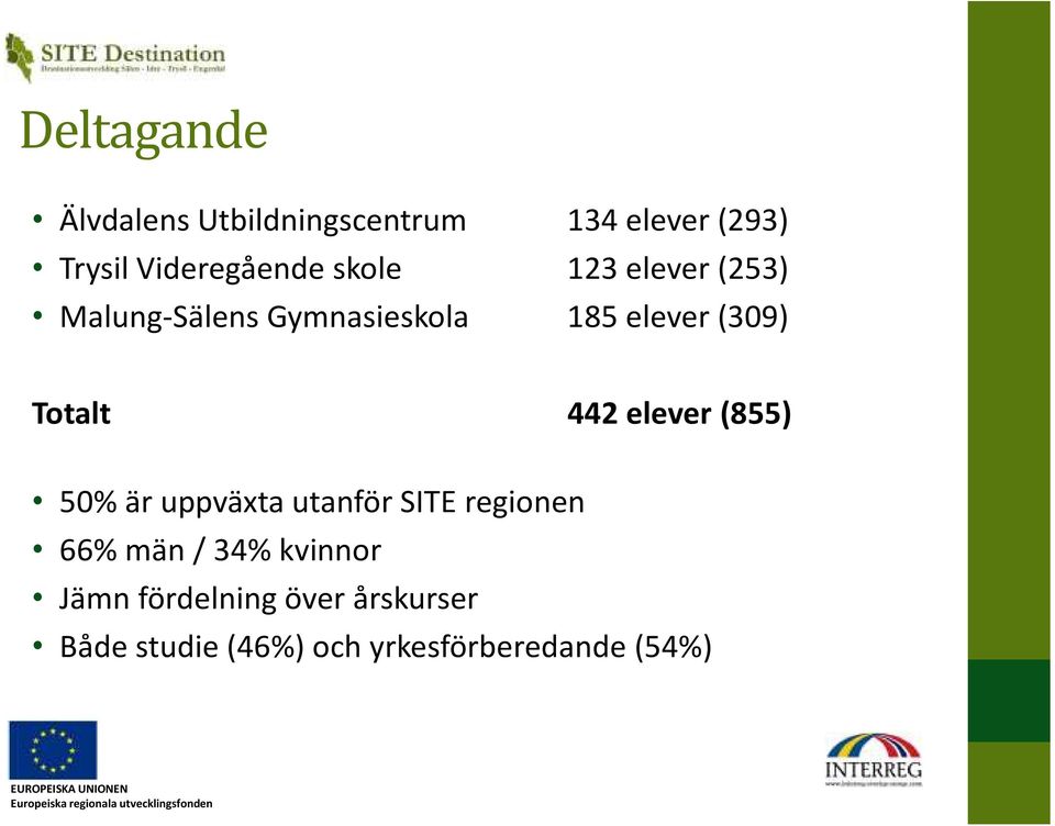 442 elever (855) 50% är uppväxta utanför SITE regionen 66% män / 34% kvinnor