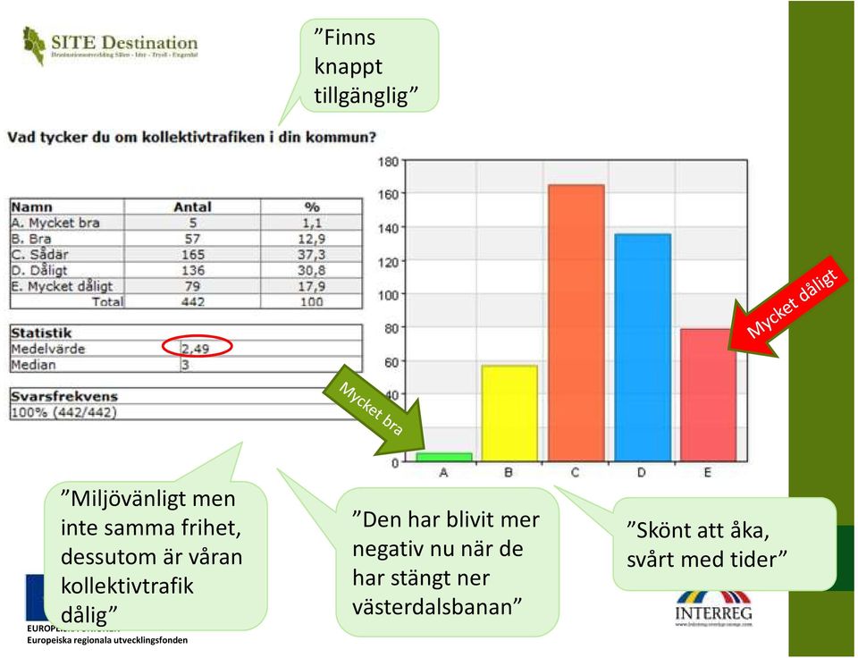 dålig Den har blivit mer negativ nu när de har