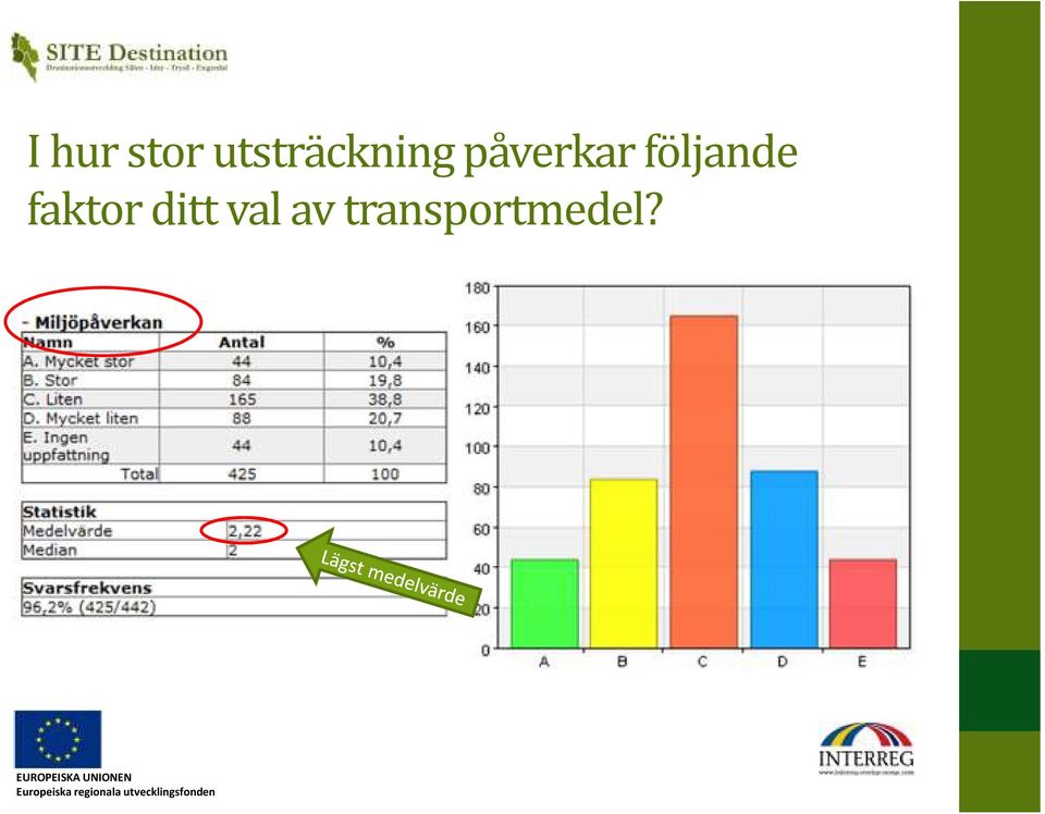 påverkar följande