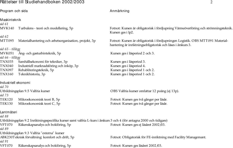 OBS MTT091 Materialhantering är inriktningsobligatorisk och läses i årskurs 3. sid 65 - tillägg MVK051 Ång- och gasturbinteknik, 5p Kursen ges i läsperiod 2 och 3.
