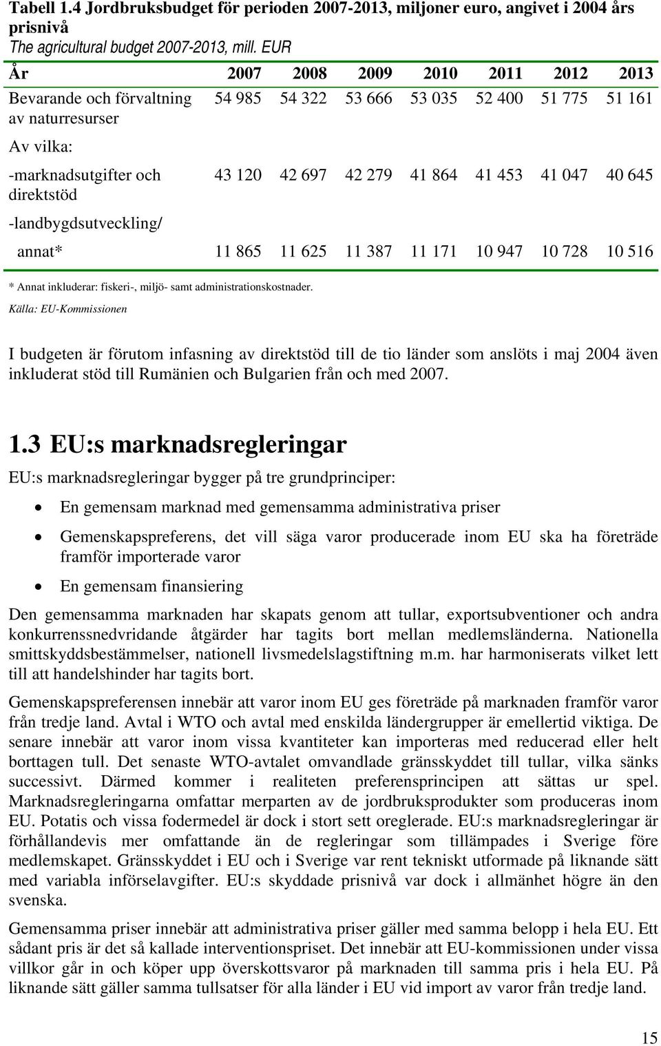 453 41 047 40 645 direktstöd -landbygdsutveckling/ annat* 11 865 11 625 11 387 11 171 10 947 10 728 10 516 * Annat inkluderar: fiskeri-, miljö- samt administrationskostnader.