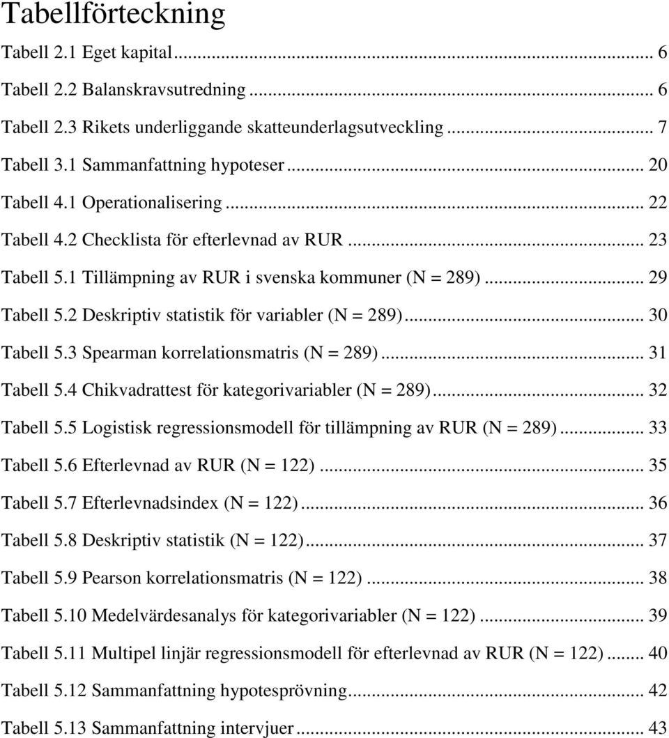 .. 30 Tabell 5.3 Spearman korrelationsmatris (N = 289)... 31 Tabell 5.4 Chikvadrattest för kategorivariabler (N = 289)... 32 Tabell 5.5 Logistisk regressionsmodell för tillämpning av RUR (N = 289).