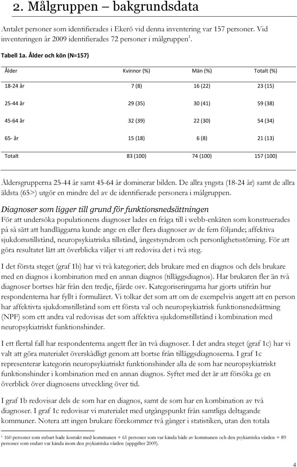 (100) 74 (100) 157 (100) Åldersgrupperna 25-44 år samt 45-64 år dominerar bilden. De allra yngsta (18-24 år) samt de allra äldsta (65>) utgör en mindre del av de identifierade personera i målgruppen.