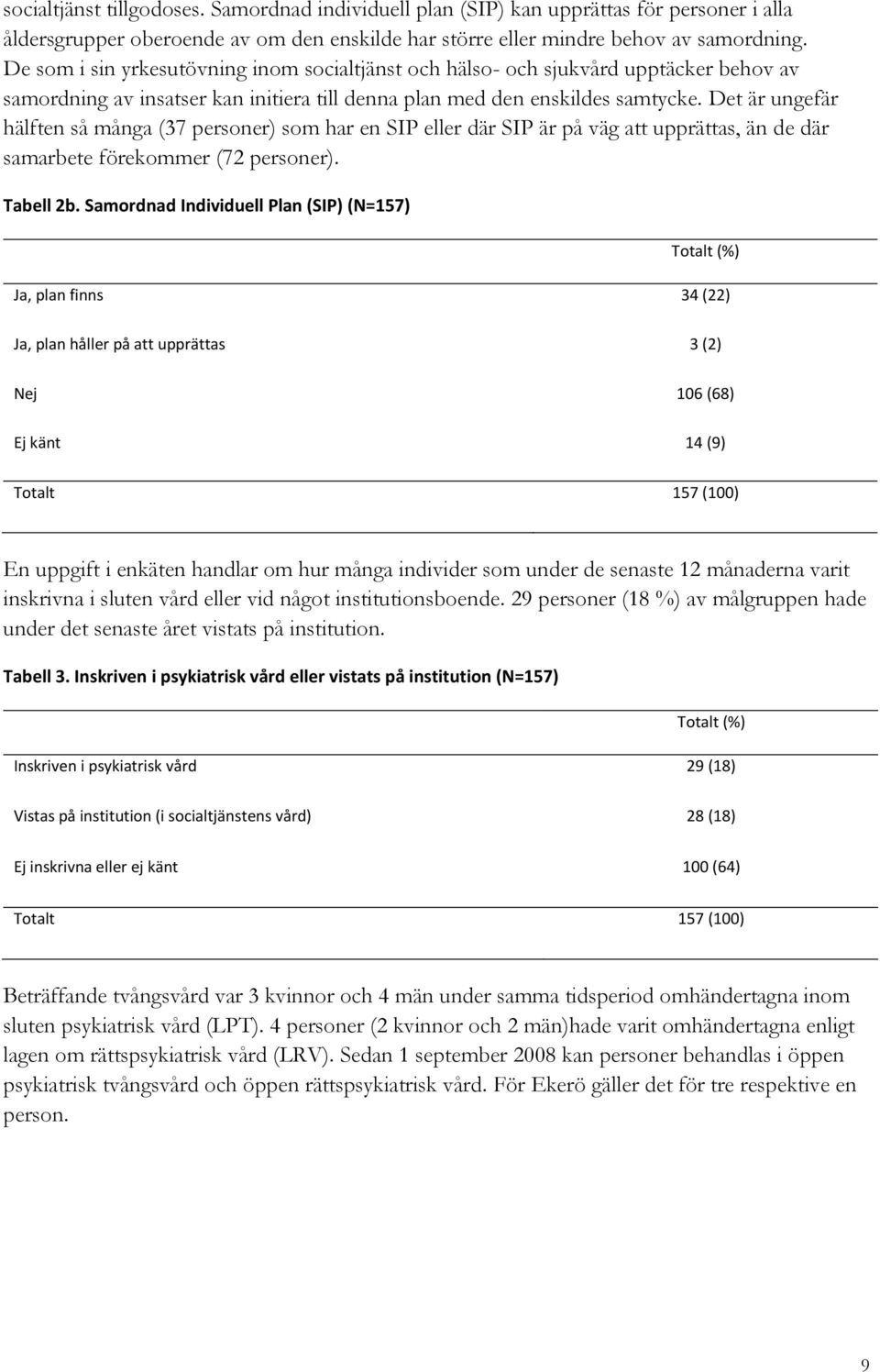 Det är ungefär hälften så många (37 personer) som har en SIP eller där SIP är på väg att upprättas, än de där samarbete förekommer (72 personer). Tabell 2b.