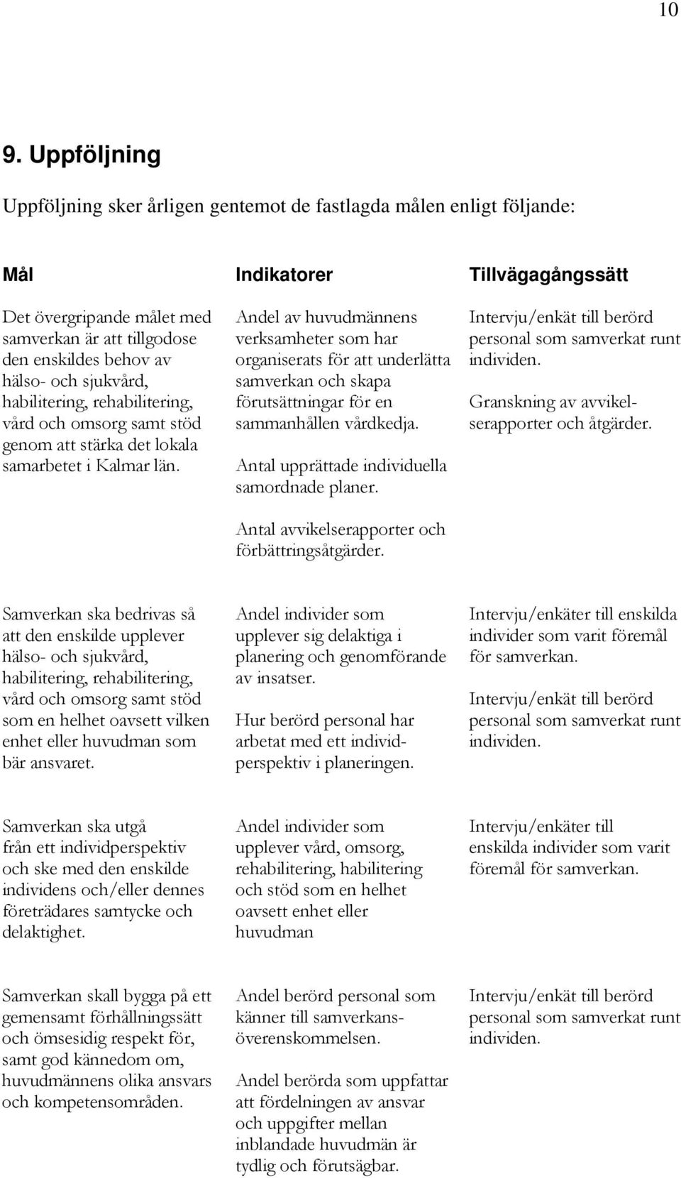 Andel av huvudmännens verksamheter som har organiserats för att underlätta samverkan och skapa förutsättningar för en sammanhållen vårdkedja. Antal upprättade individuella samordnade planer.