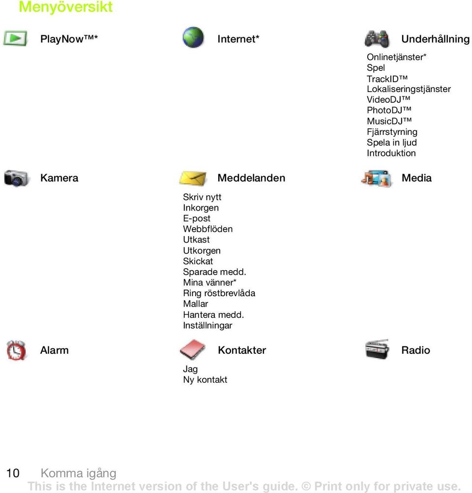 Meddelanden Media Skriv nytt Inkorgen E-post Webbflöden Utkast Utkorgen Skickat Sparade medd.