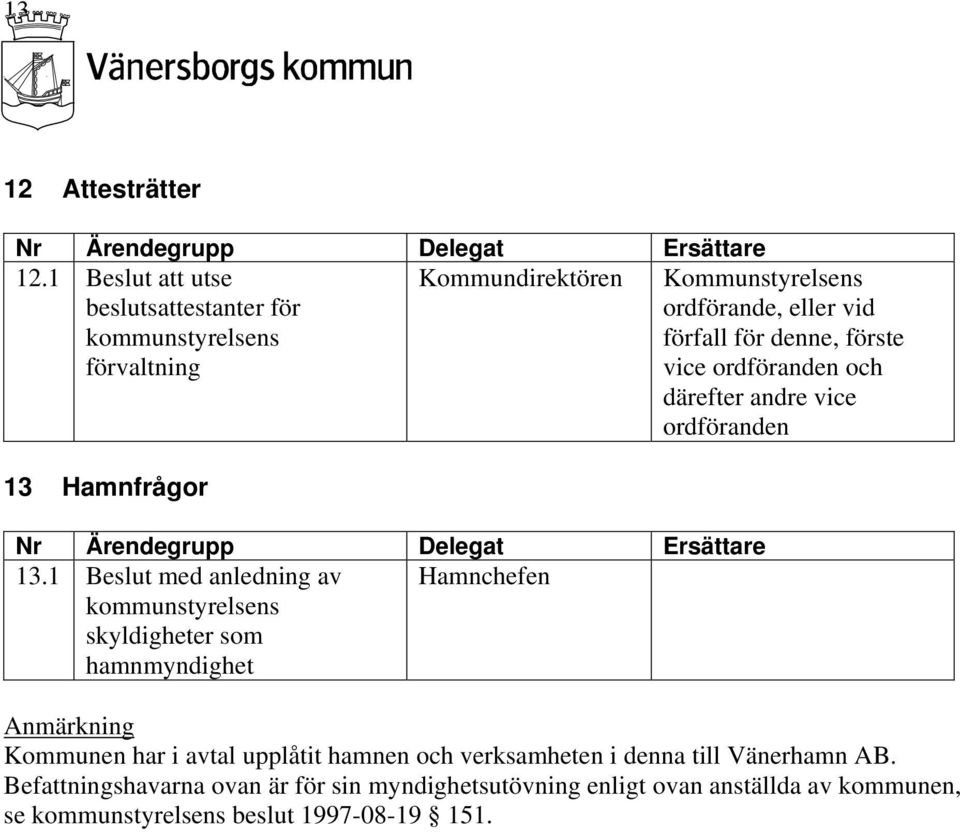 därefter andre vice n 13 Hamnfrågor 13.