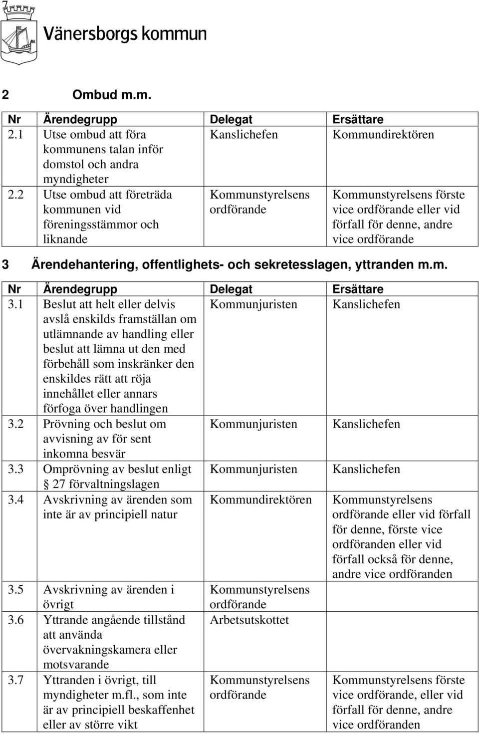 Ärendehantering, offentlighets- och sekretesslagen, yttranden m.m. 3.