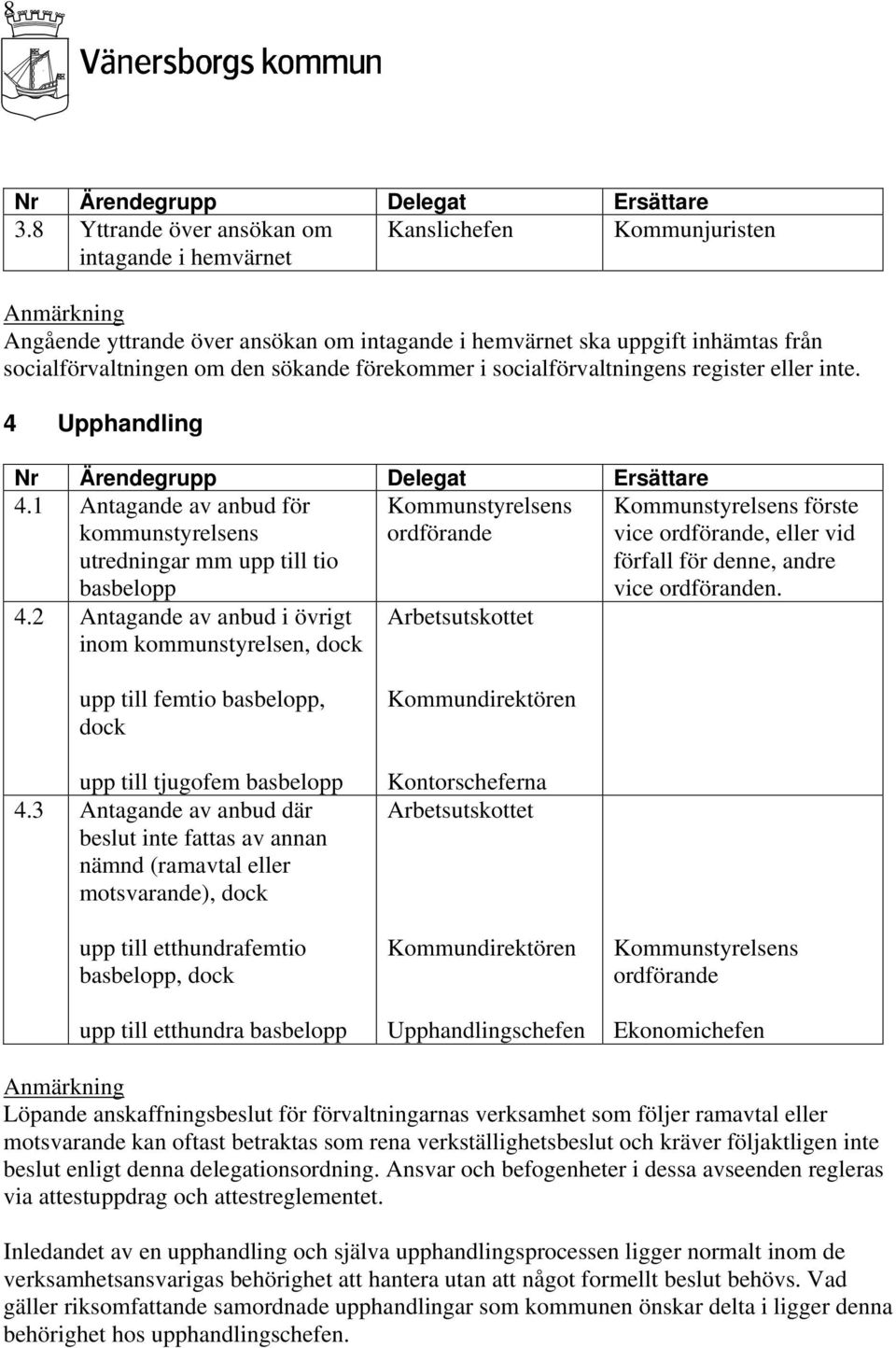 2 Antagande av anbud i övrigt inom kommunstyrelsen, dock förste vice, eller vid vice n. upp till femtio basbelopp, dock upp till tjugofem basbelopp 4.