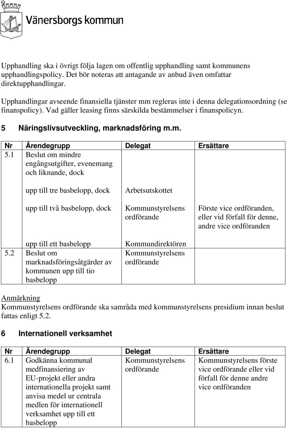 5 Näringslivsutveckling, marknadsföring m.m. 5.1 Beslut om mindre engångsutgifter, evenemang och liknande, dock upp till tre basbelopp, dock upp till två basbelopp, dock upp till ett basbelopp 5.