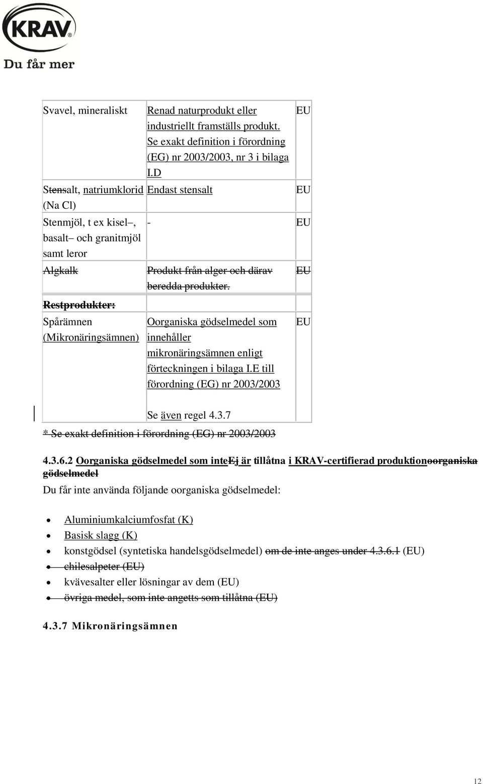 Spårämnen (Mikronäringsämnen) Oorganiska gödselmedel som innehåller mikronäringsämnen enligt förteckningen i bilaga I.E till förordning (EG) nr 2003/