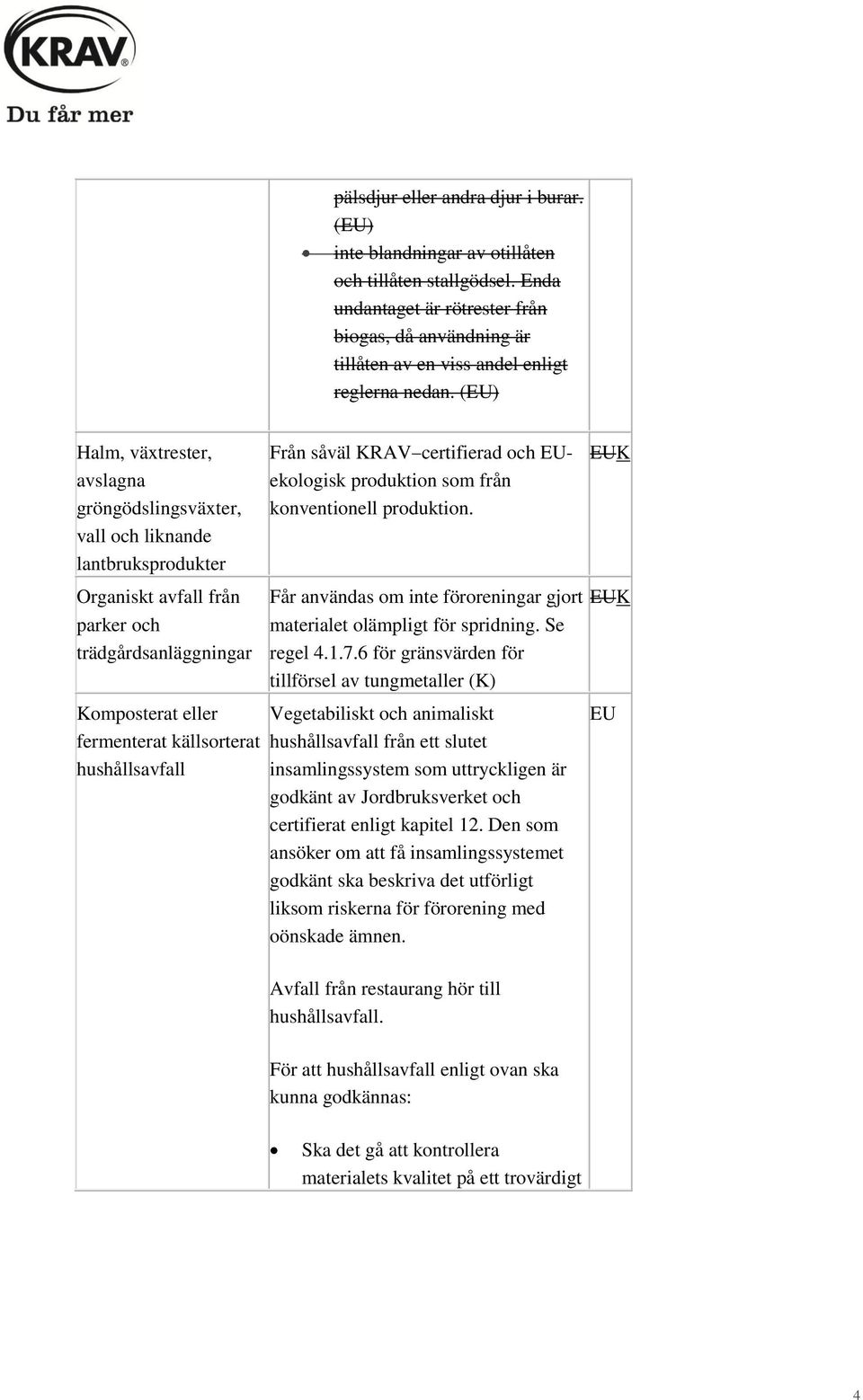 () Halm, växtrester, avslagna gröngödslingsväxter, vall och liknande lantbruksprodukter Från såväl KRAV certifierad och ekologisk produktion som från konventionell produktion.