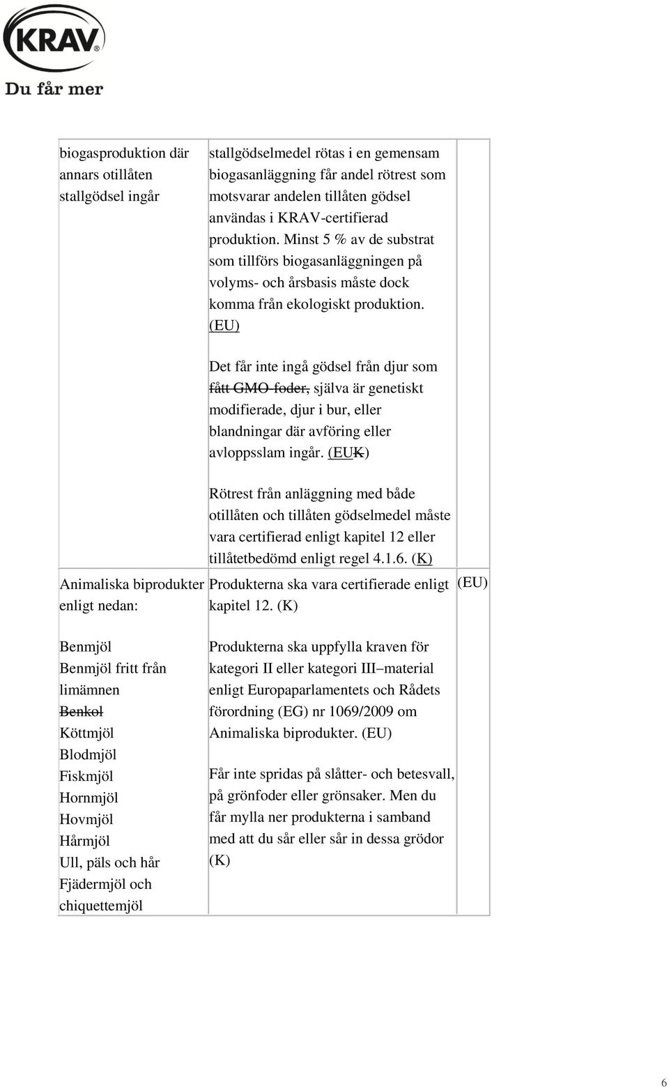 () Animaliska biprodukter enligt nedan: Det får inte ingå gödsel från djur som fått GMO-foder, själva är genetiskt modifierade, djur i bur, eller blandningar där avföring eller avloppsslam ingår.