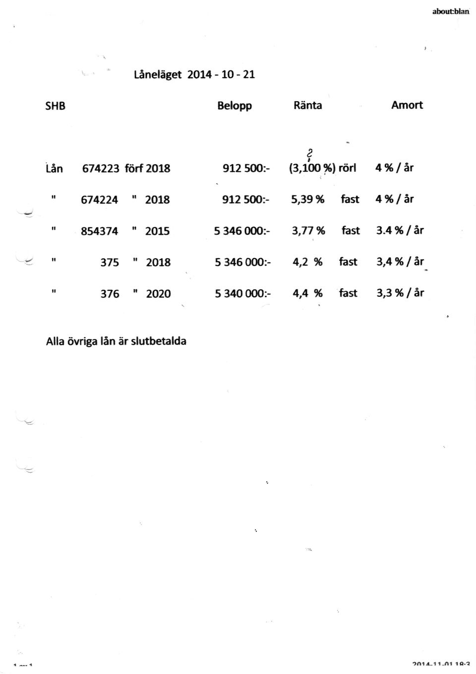 2018 912 fldi 5,3gy fast a'fr I är " 854374 " 2015 5 346 fix):- 3,Tl % fast l.*x I är.