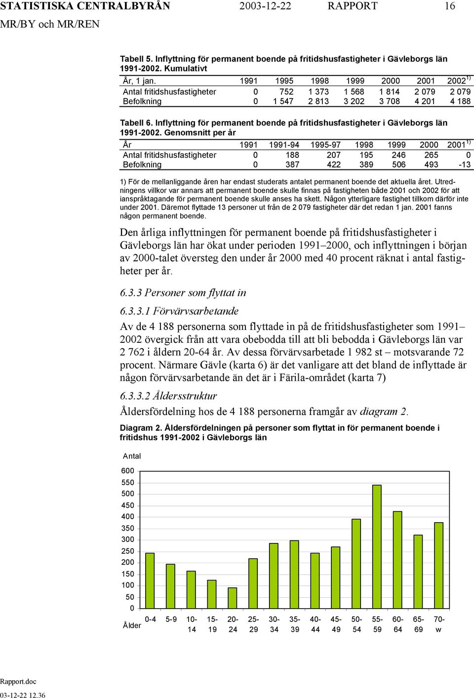 Inflyttning för permanent boende på fritidshusfastigheter i Gävleborgs län 1991-2002.
