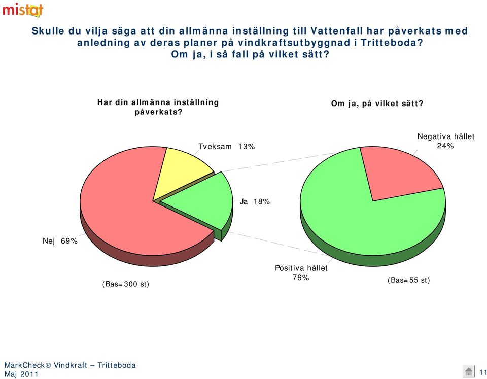 Om ja, i så fall på vilket sätt? Har din allmänna inställning påverkats?