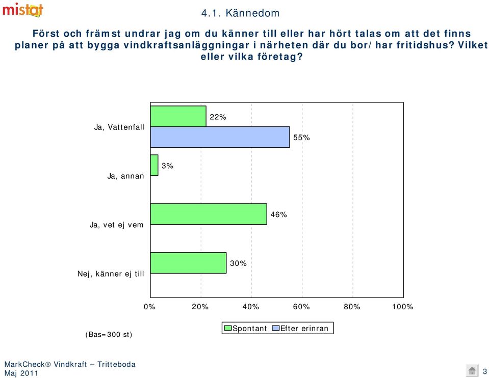 fritidshus? Vilket eller vilka företag?