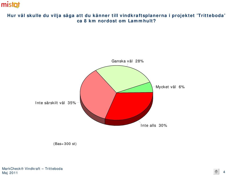 ca 8 km nordost om Lammhult?