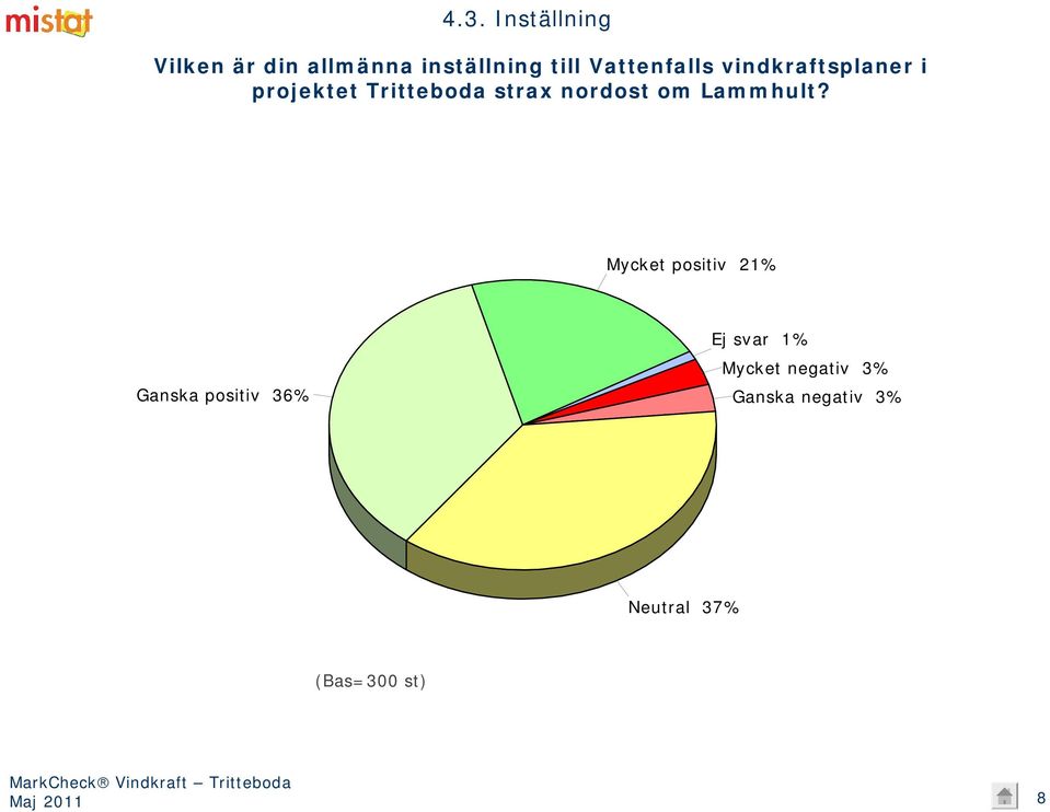 nordost om Lammhult?