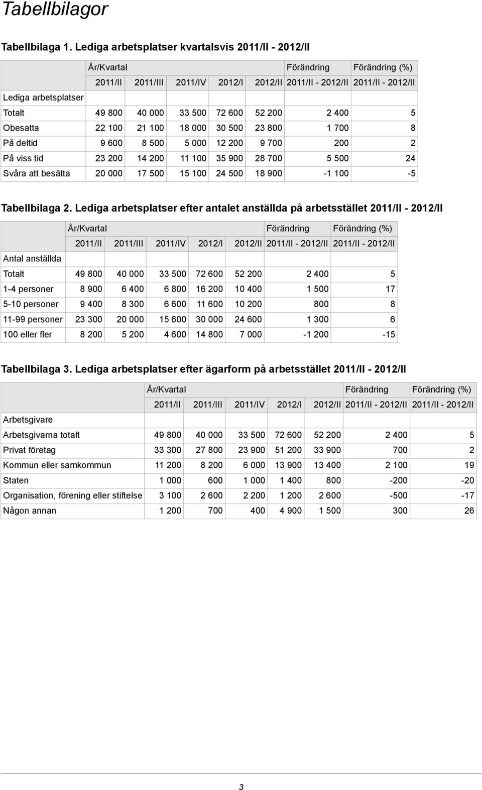 besätta 20 000 17 00 1 100 24 00 18 900-1 100 - Tabellbilaga 2.