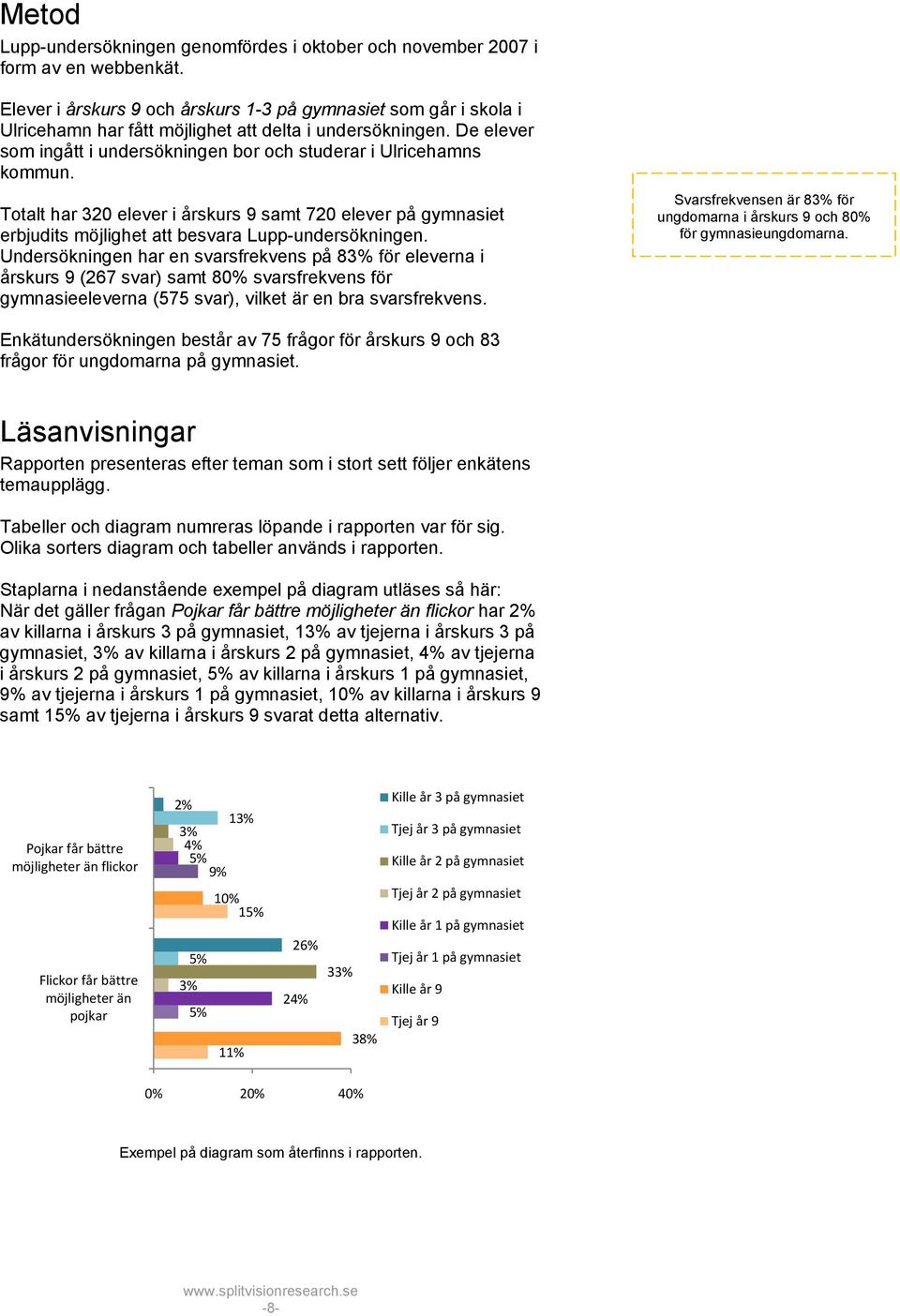 Totalt har 320 elever i årskurs 9 samt 720 elever på gymnasiet erbjudits möjlighet att besvara Lupp-undersökningen.