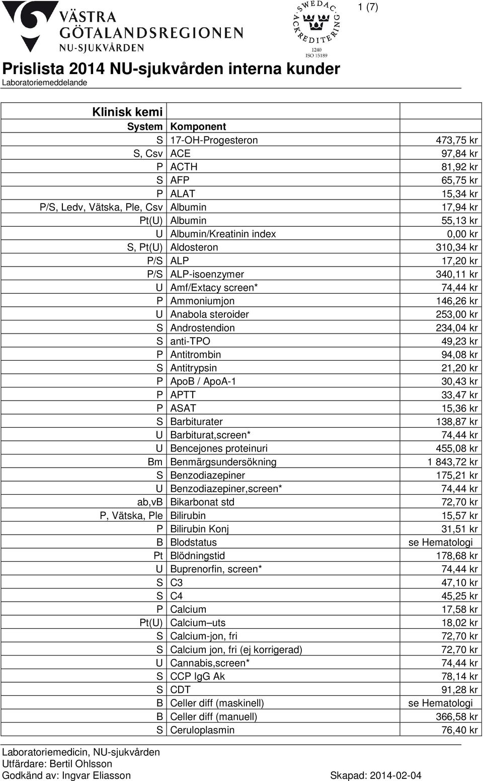 Ammoniumjon 146,26 kr U Anabola steroider S Androstendion 234,04 kr S anti-tpo 49,23 kr P Antitrombin 94,08 kr S Antitrypsin 21,20 kr P ApoB / ApoA-1 30,43 kr P APTT 33,47 kr P ASAT 15,36 kr S