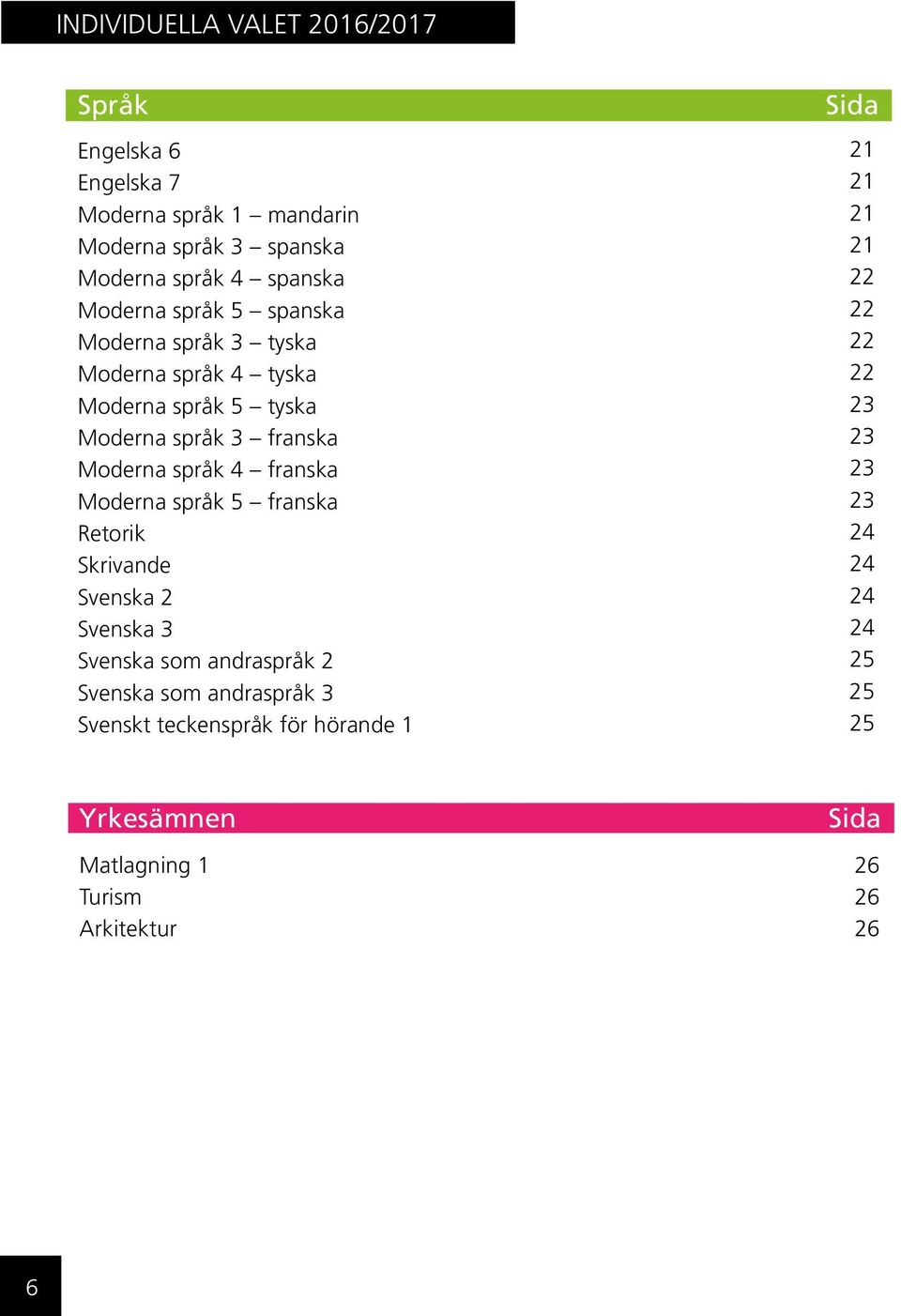 språk 3 franska 23 Moderna språk 4 franska 23 Moderna språk 5 franska 23 Retorik 24 Skrivande 24 Svenska 2 24 Svenska 3 24 Svenska