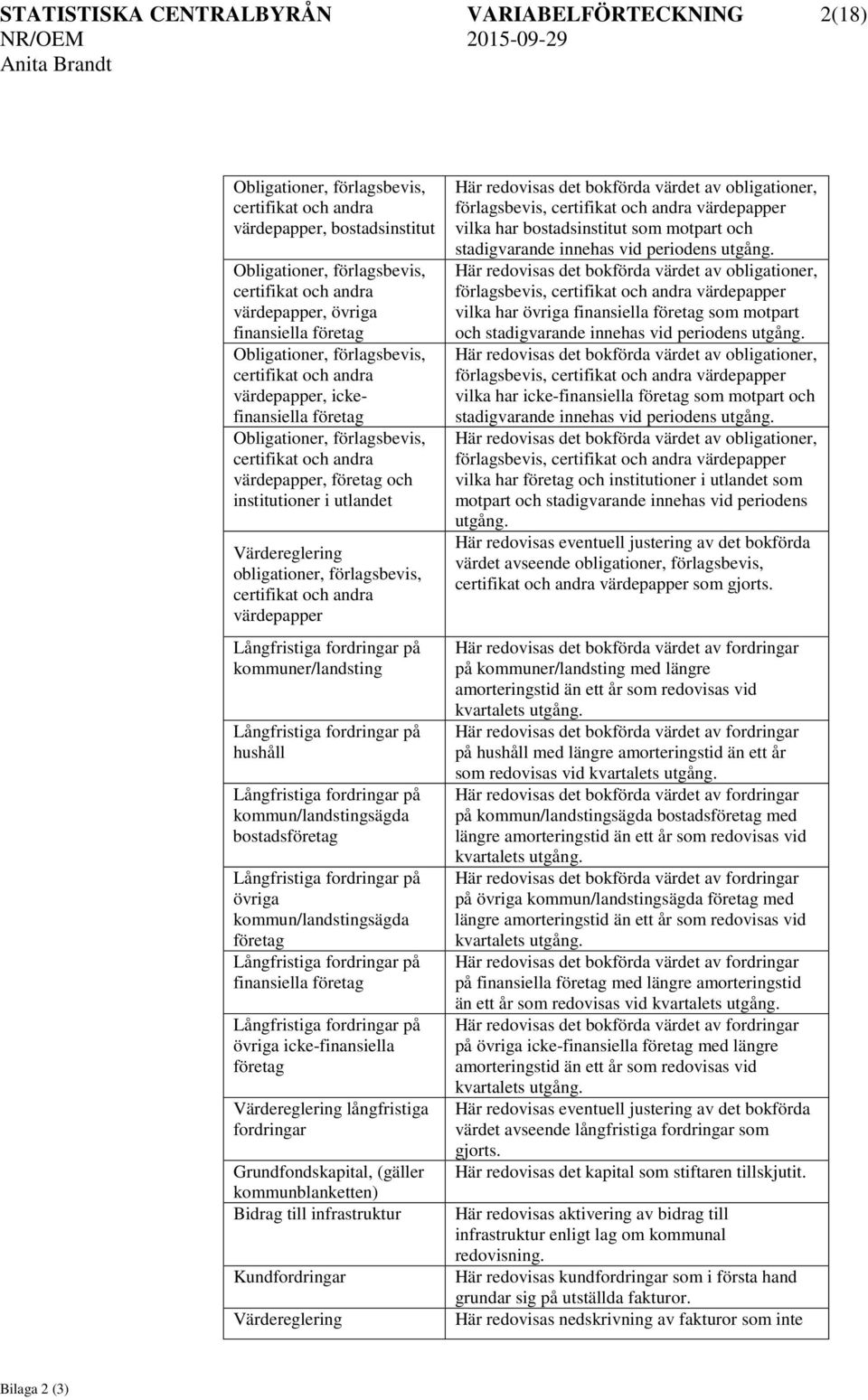 obligationer, förlagsbevis, certifikat och andra värdepapper Långfristiga fordringar på kommuner/landsting Långfristiga fordringar på hushåll Långfristiga fordringar på kommun/landstingsägda bostads