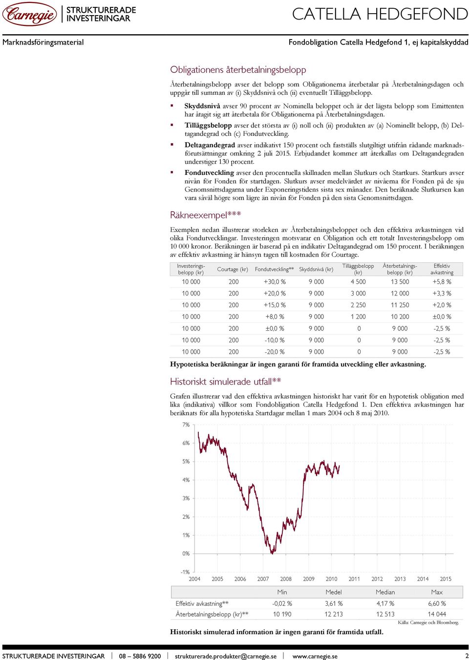 Tilläggsbelopp avser det största av (i) noll och (ii) produkten av (a) Nominellt belopp, (b) Deltagandegrad och (c) Fondutveckling.