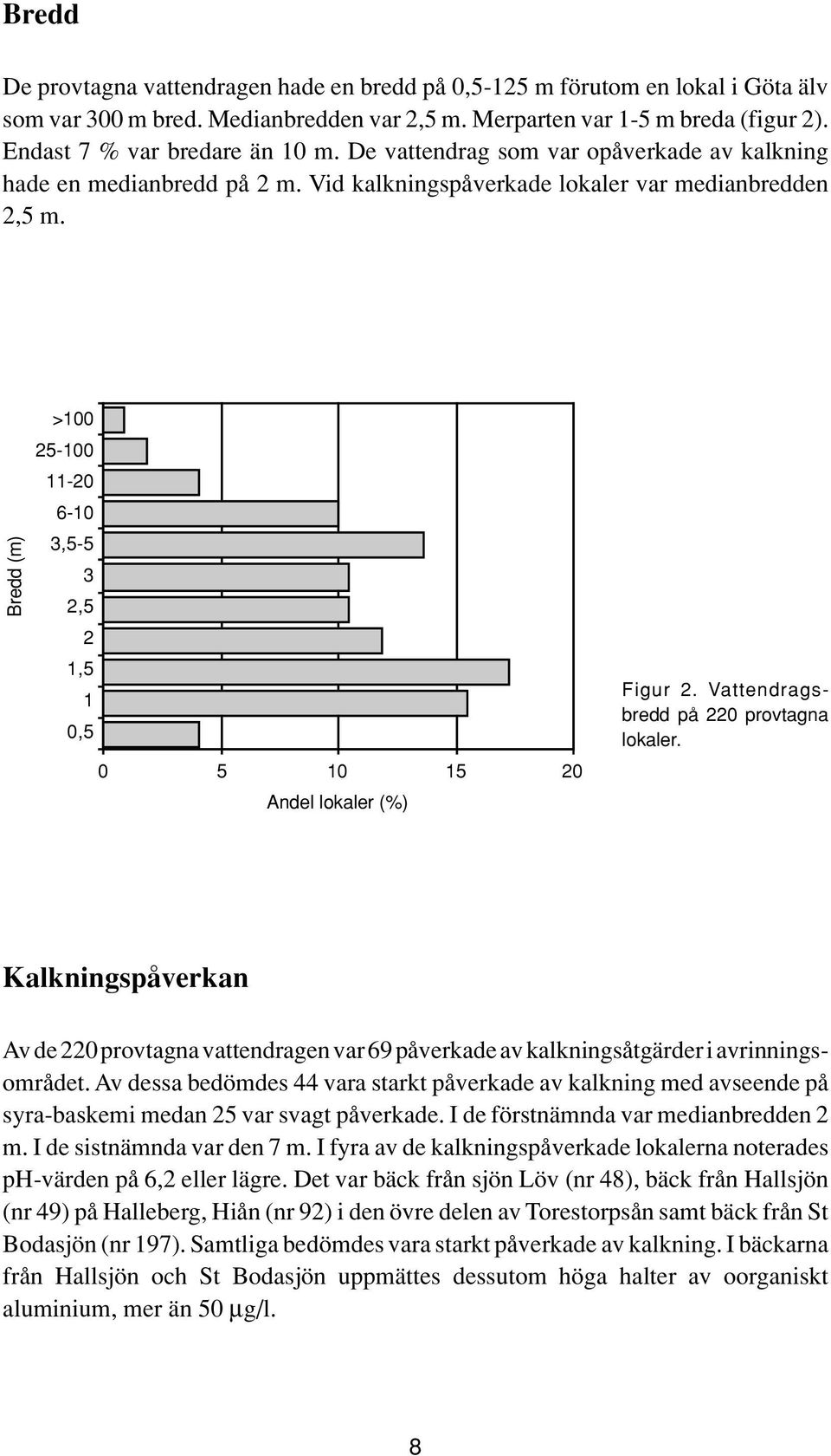 Bredd (m) >100 25-100 11-20 6-10 3,5-5 3 2,5 2 1,5 1 0,5 0 5 10 15 20 Andel lokaler (%) Figur 2. Vattendragsbredd på 220 provtagna lokaler.