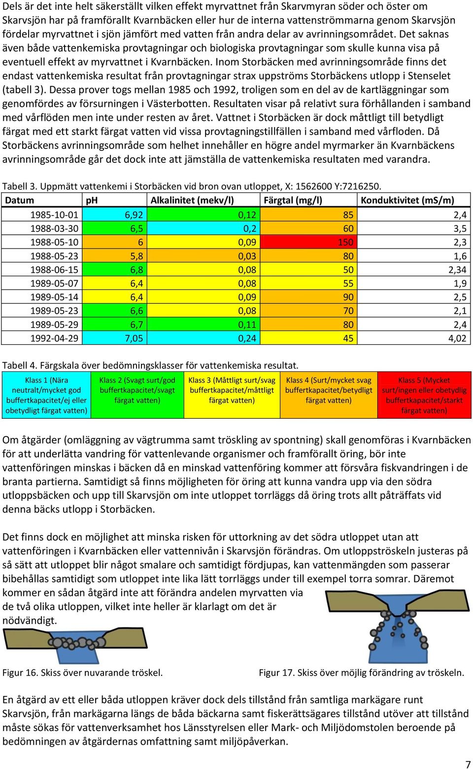 Det saknas även både vattenkemiska provtagningar och biologiska provtagningar som skulle kunna visa på eventuell effekt av myrvattnet i Kvarnbäcken.