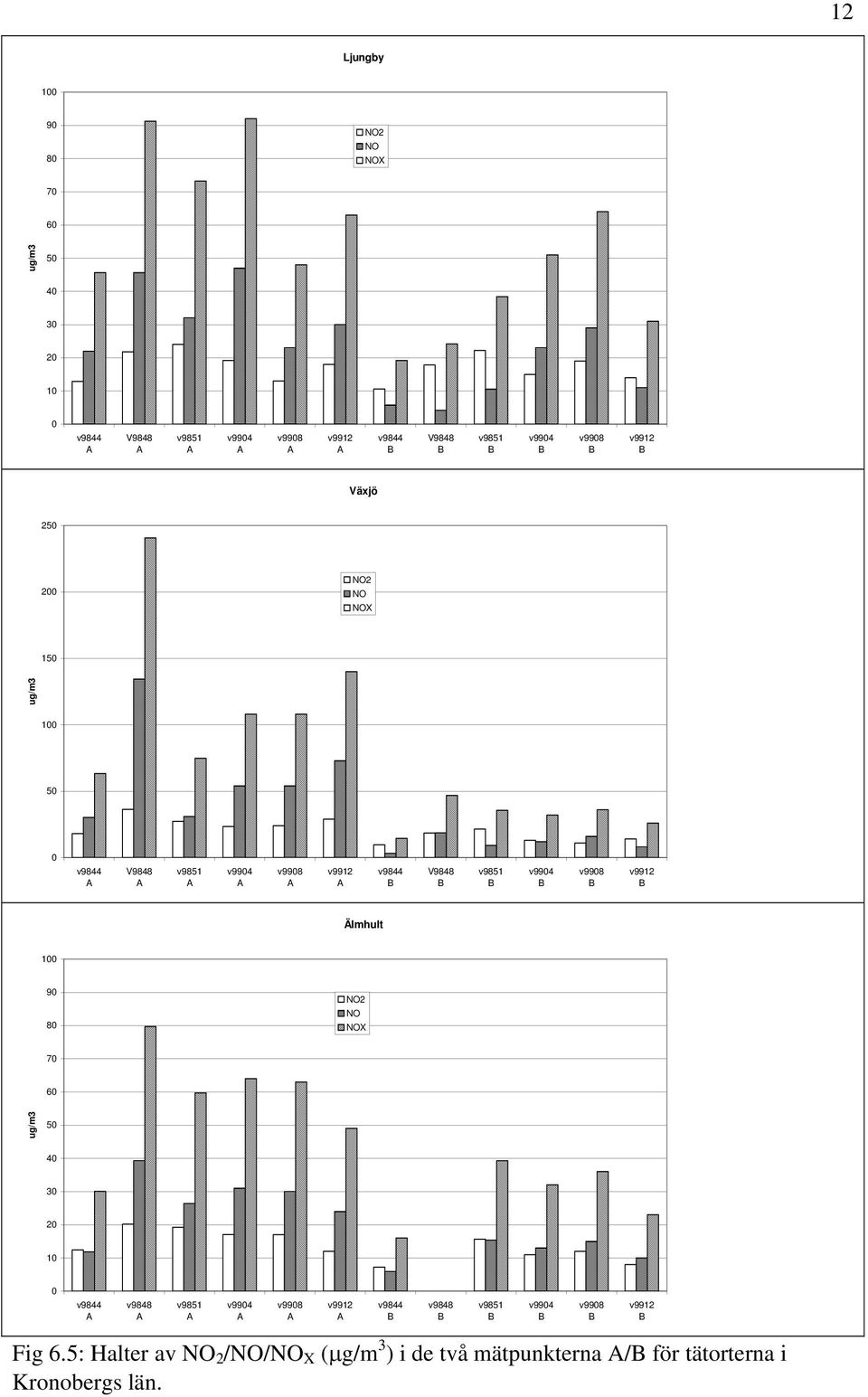 5 4 3 2 1 v9848 v9848 Fig 6.