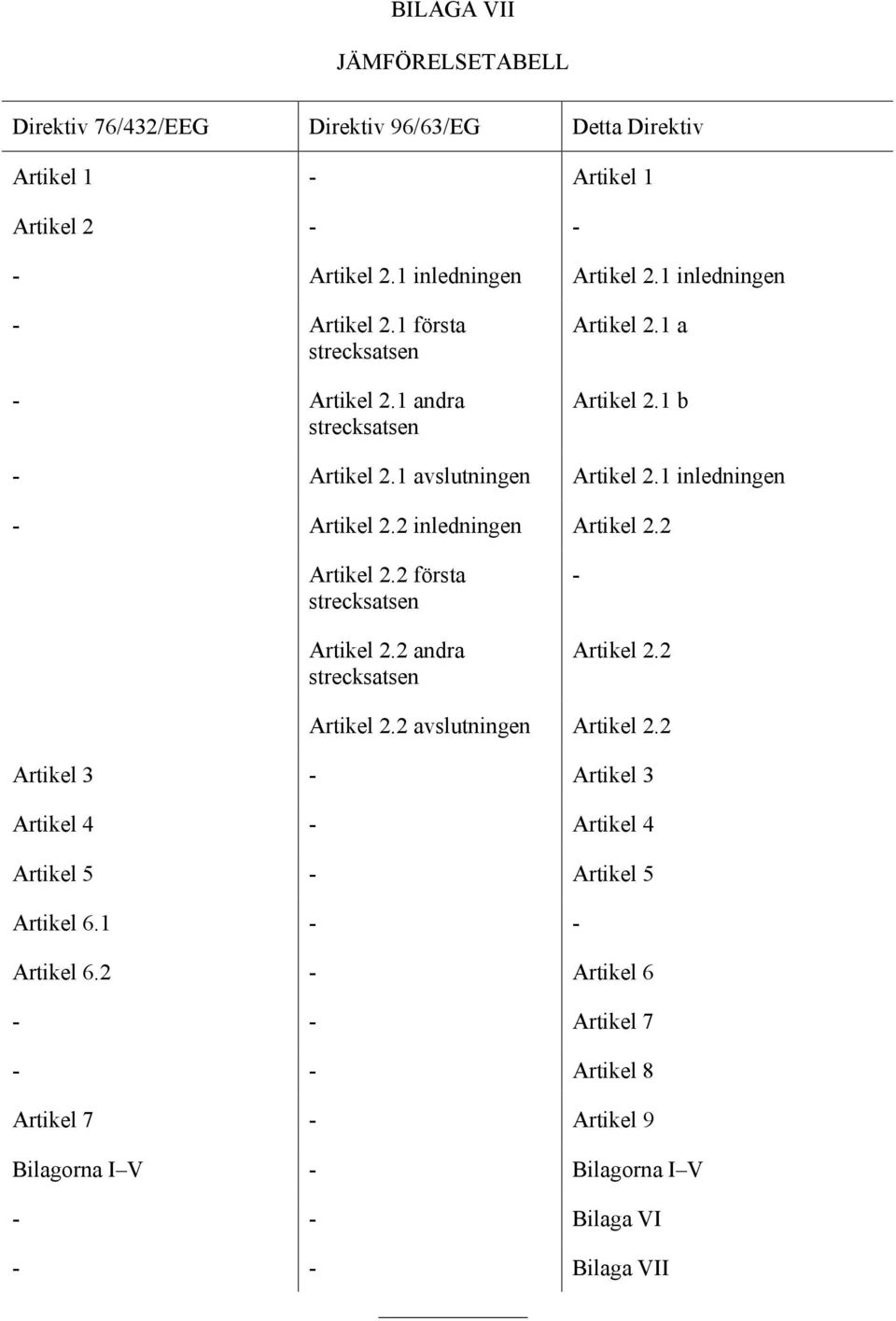 1 inledningen - Artikel 2.2 inledningen Artikel 2.2 Artikel 2.2 första strecksatsen Artikel 2.2 andra strecksatsen - Artikel 2.2 Artikel 2.2 avslutningen Artikel 2.