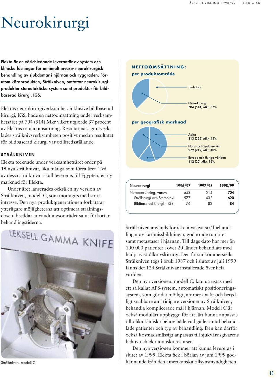 NETTOOMSÄTTNING: per produktområde Onkologi Elektas neurokirurgiverksamhet, inklusive bildbaserad kirurgi, IGS, hade en nettoomsättning under verksamhetsåret på 704 (514) Mkr vilket utgjorde 37