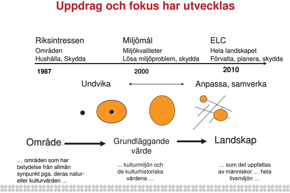 samverka Område områden som har betydelse från allmän synpunkt pga.