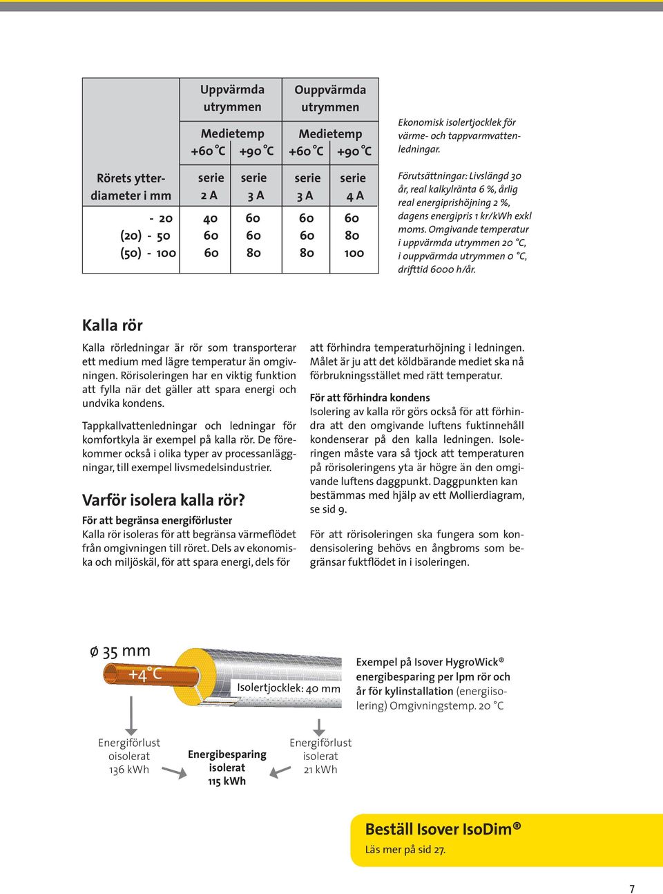 energiprishöjning 2 %, dagens energipris 1 kr/kwh exkl moms. Omgivande temperatur i uppvärmda utrymmen 20 C, i ouppvärmda utrymmen 0 C, drifttid 6000 h/år.