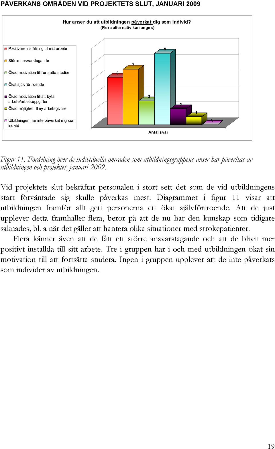 arbete/arbetsuppgifter Ökad möjlighet till ny arbetsgivare 3 2 1 Utbildningen har inte påverkat mig som individ 0 Antal svar Figur 11.