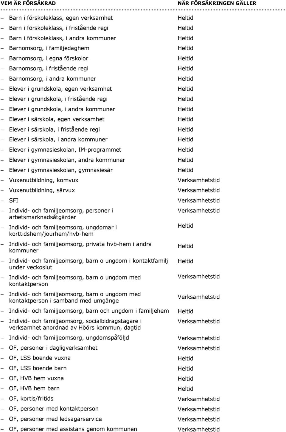 verksamhet Elever i särskola, i fristående regi Elever i särskola, i andra kommuner Elever i gymnasieskolan, IM-programmet Elever i gymnasieskolan, andra kommuner Elever i gymnasieskolan, gymnasiesär