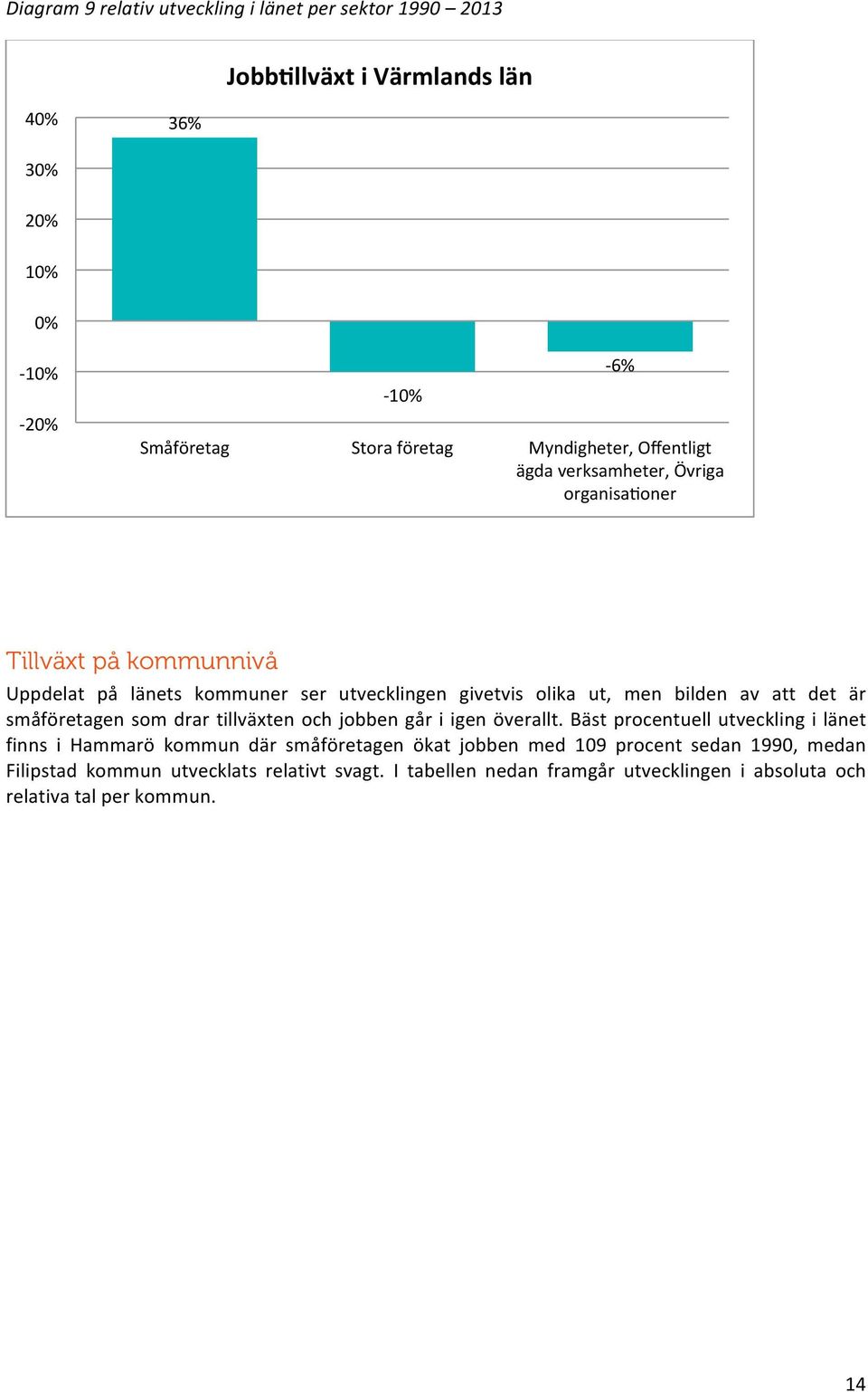 bilden av att det är småföretagen som drar tillväxten och jobben går i igen överallt.