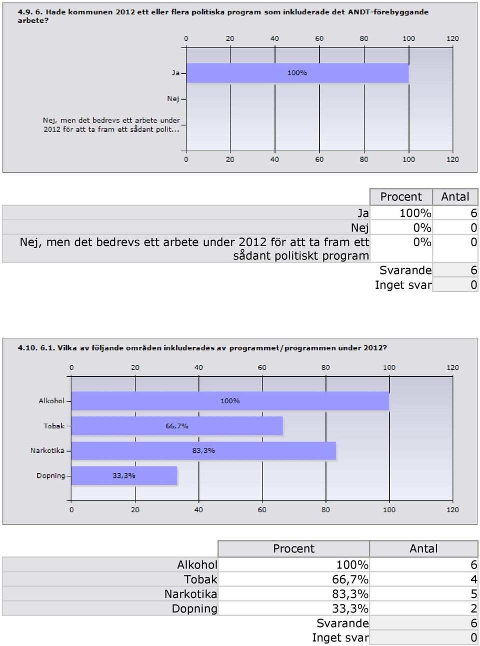 sådant politiskt program Alkohol 100% 6