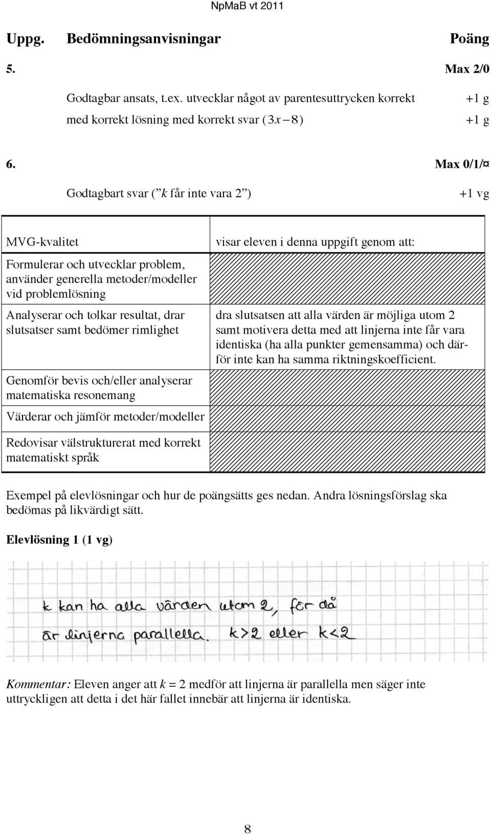 slutsatser samt bedömer rimlighet Genomför bevis och/eller analyserar matematiska resonemang Värderar och jämför metoder/modeller visar eleven i denna uppgift genom att: dra slutsatsen att alla