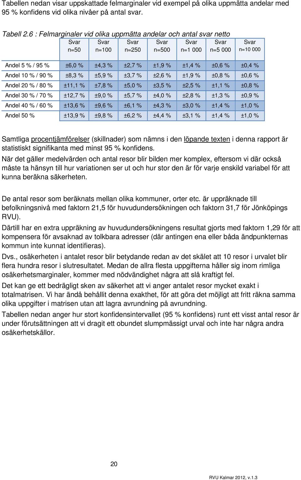 % ±0,4 % Andel 0 % / 0 % ±8,3 % ±5, % ±3,7 % ±2,6 % ±, % ±0,8 % ±0,6 % Andel 20 % / 80 % ±, % ±7,8 % ±5,0 % ±3,5 % ±2,5 % ±, % ±0,8 % Andel 30 % / 70 % ±2,7 % ±,0 % ±5,7 % ±4,0 % ±2,8 % ±,3 % ±0, %