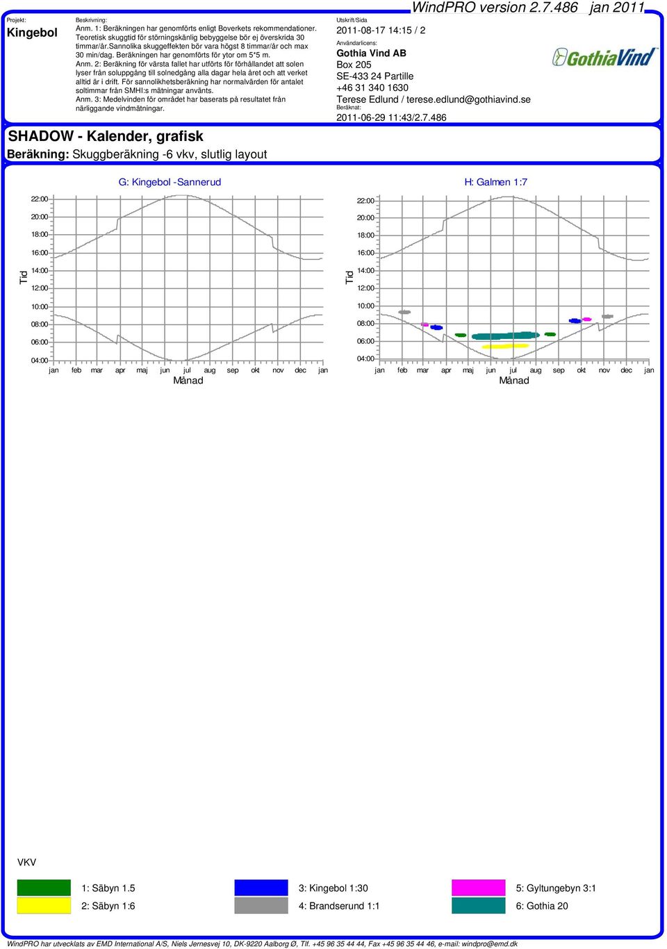 08:00 06:00 10:00 08:00 06:00 04:00 feb mar apr maj jun jul aug Månad sep okt nov dec 04:00 feb mar apr maj