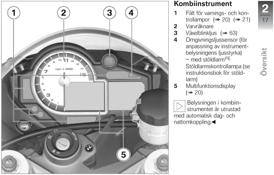 ljusstyrka) med stöldlarm FE Stöldlarmskontrollampa (se instruktionsbok för stöldlarm) 5