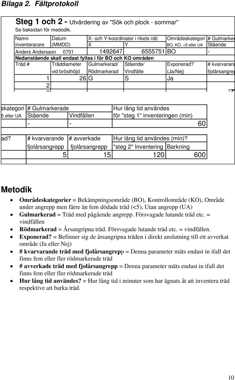 fyllas i för BO och KO områden Träd # Träddiameter Gulmarkerad/ Stående/ Exponerad?