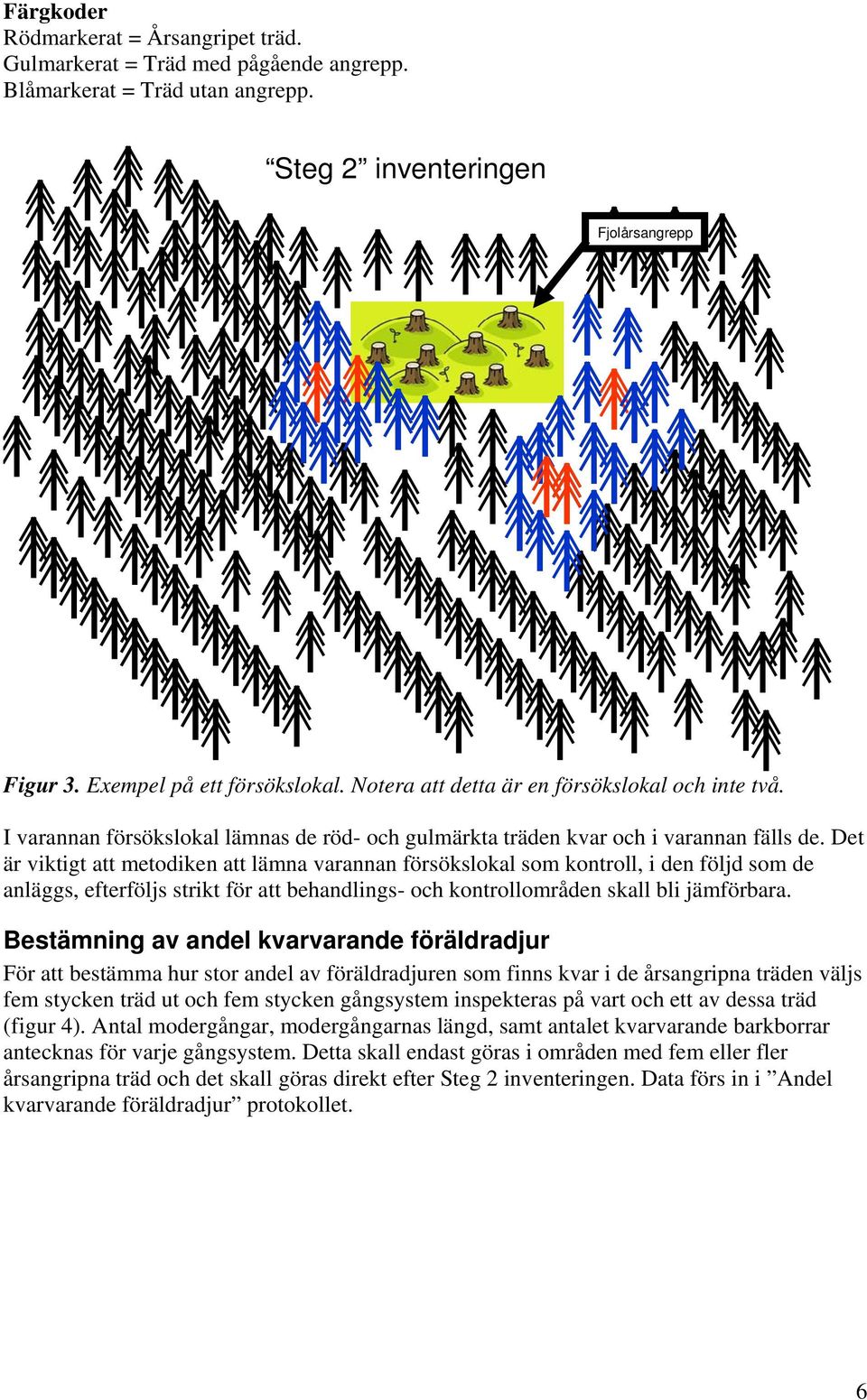 Det är viktigt att metodiken att lämna varannan försökslokal som kontroll, i den följd som de anläggs, efterföljs strikt för att behandlings- och kontrollområden skall bli jämförbara.