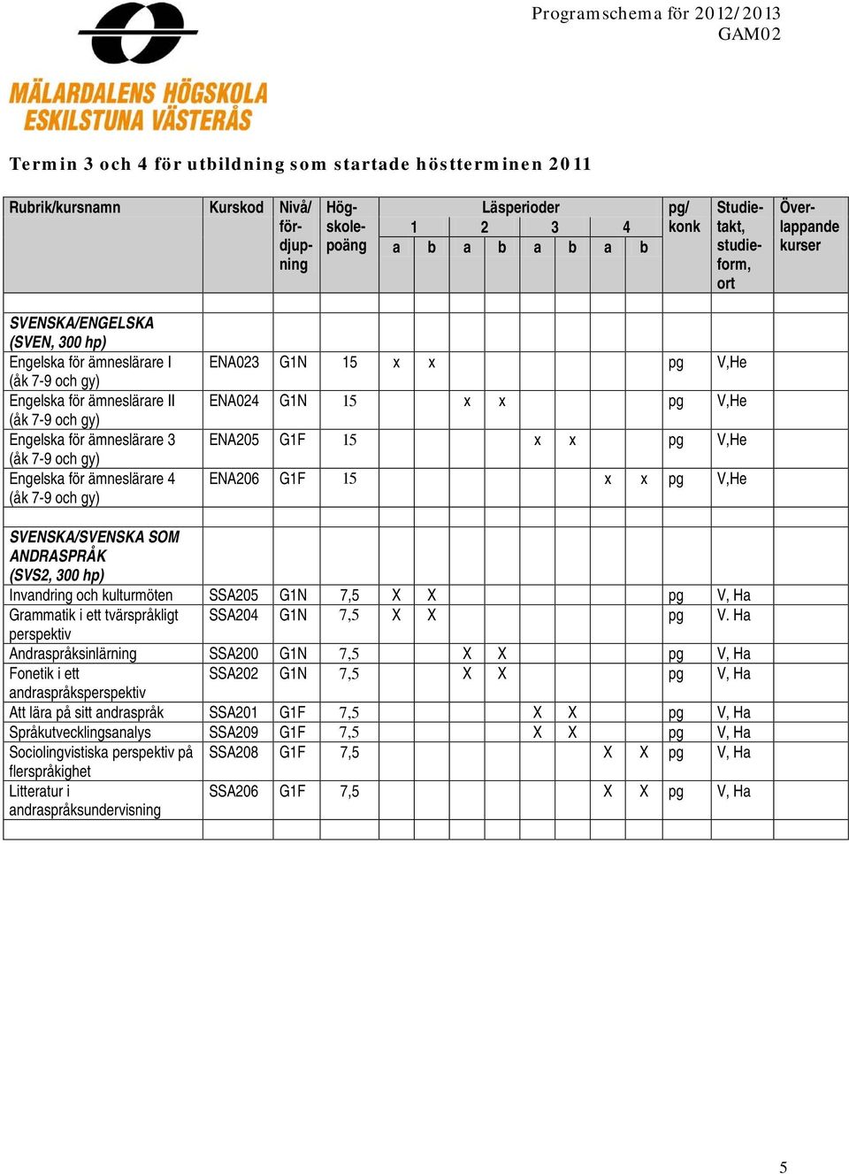 Invandring och kulturmöten SSA205 G1N 7,5 X X pg V, Ha Grammatik i ett tvärspråkligt SSA204 G1N 7,5 X X pg V.