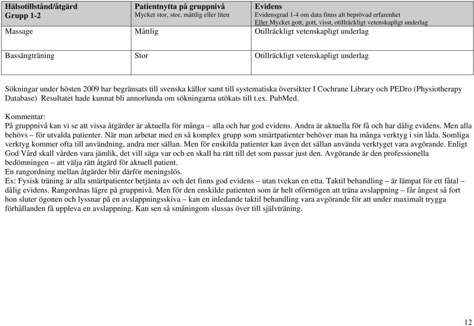 svenska källor samt till systematiska översikter I Cochrane Library och PEDro (Physiotherapy Database) Resultatet hade kunnat bli annorlunda om sökningarna utökats till t.ex. PubMed.